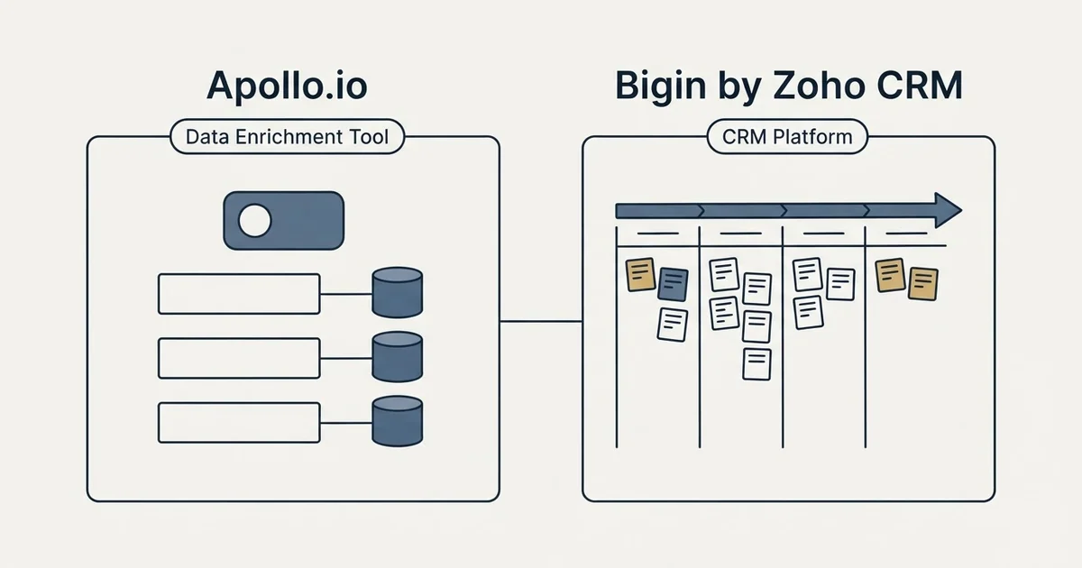Side-by-side panels: Apollo.io vs Bigin by Zoho CRM (Data Enrichment Tool, CRM Platform)