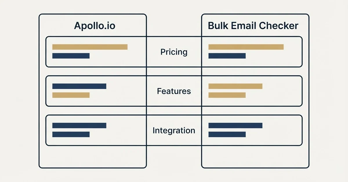 Comparison panel: Apollo.io vs Bulk Email Checker (Pricing, Features, Integration)