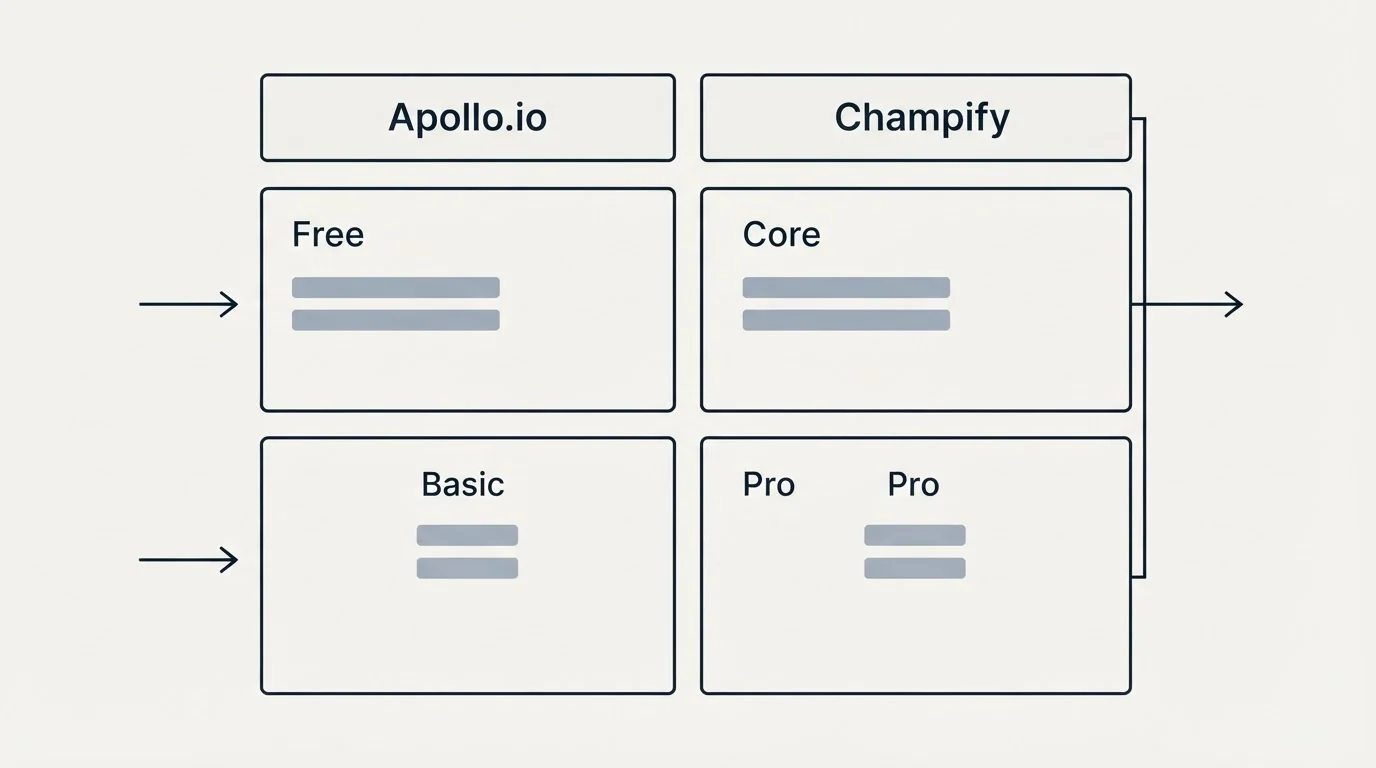 Pricing table: Pricing Comparison (Apollo.io, Champify, Free, Core)