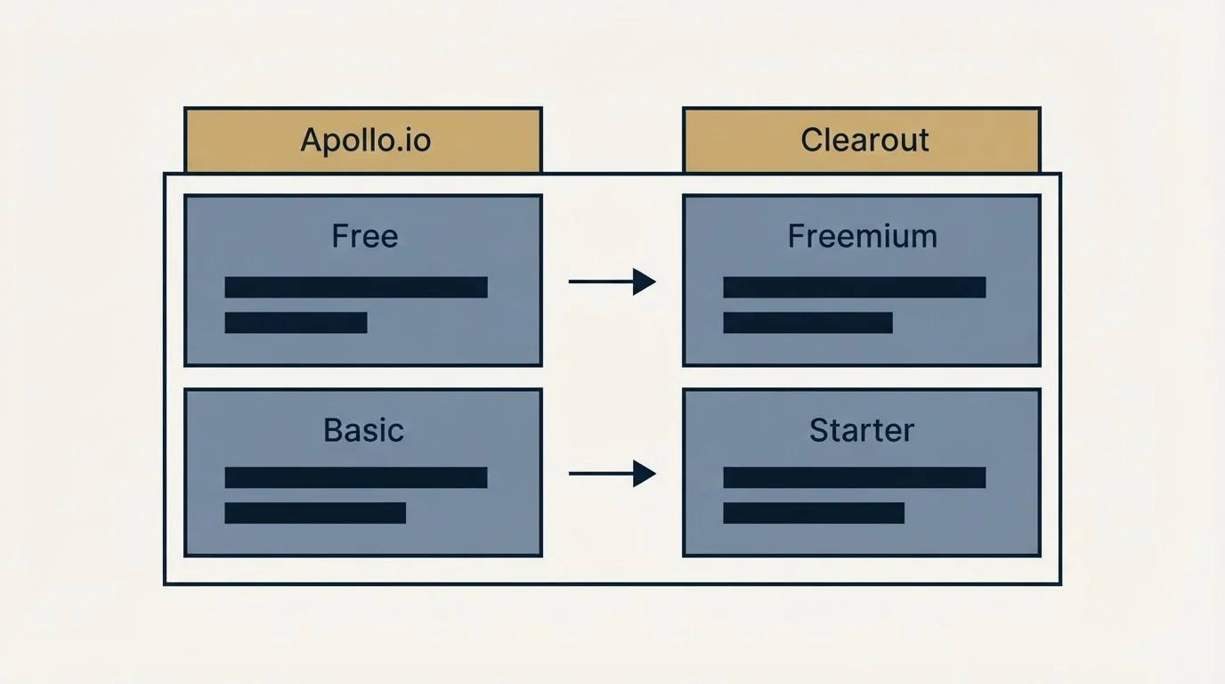 Pricing table: Pricing Comparison (Apollo.io, Clearout, Free, Freemium)