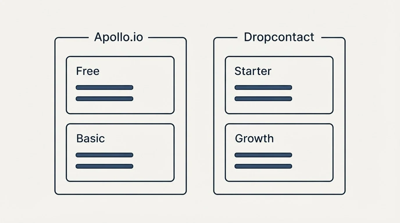 Pricing panels: Pricing Comparison (Apollo.io, Dropcontact, Free, Starter)