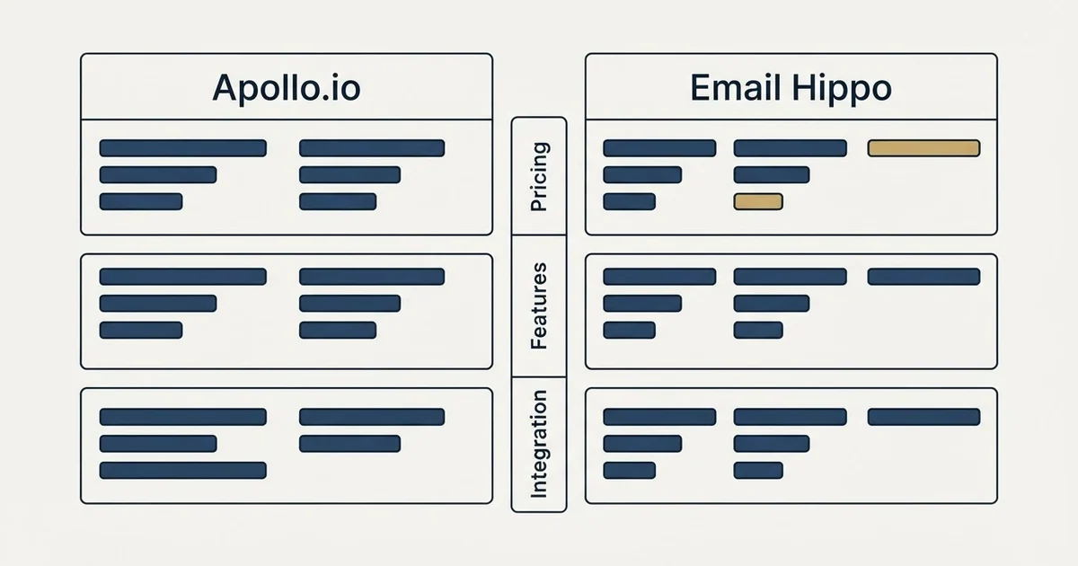 Comparison panel: Apollo.io vs Email Hippo (Pricing, Features, Integration)