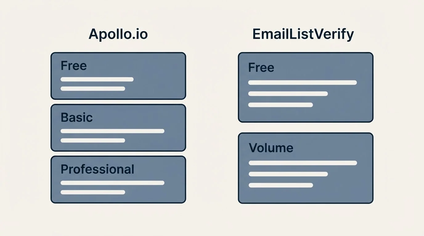 Pricing panels: Pricing Comparison (Apollo.io, EmailListVerify, Free, Basic)