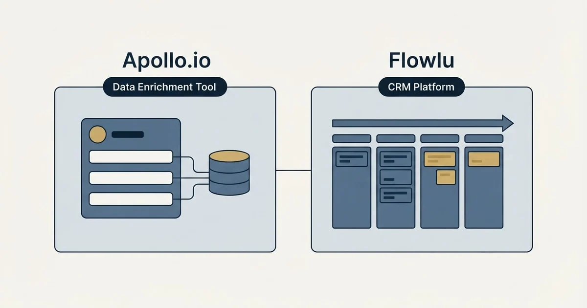 Side-by-side panels: Apollo.io vs Flowlu (Data Enrichment Tool, CRM Platform)
