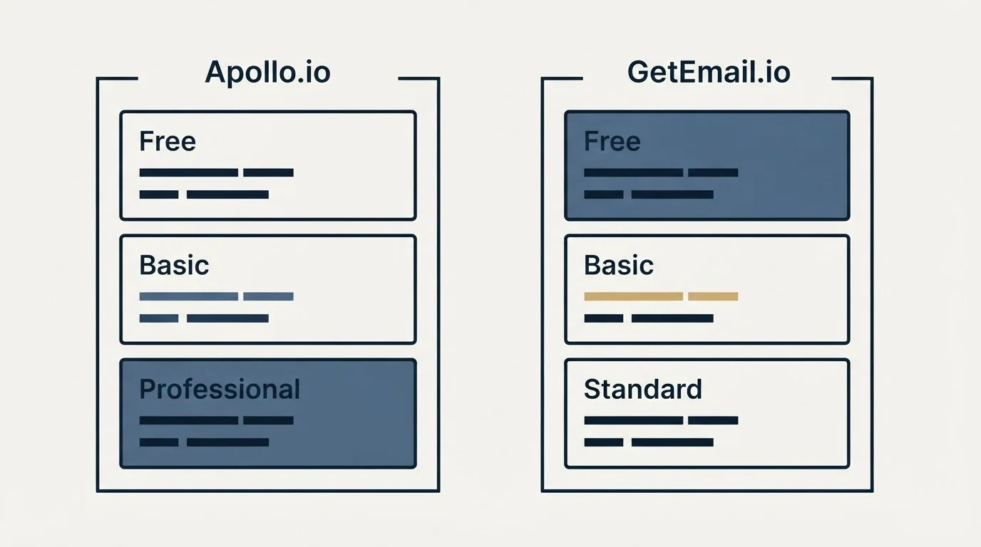 Pricing panels: Pricing Comparison (Apollo.io, GetEmail.io, Free, Basic)