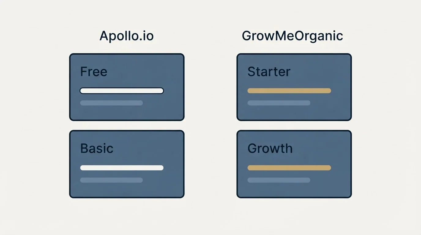 Pricing panels: Pricing Comparison (Apollo.io, GrowMeOrganic, Free, Starter)