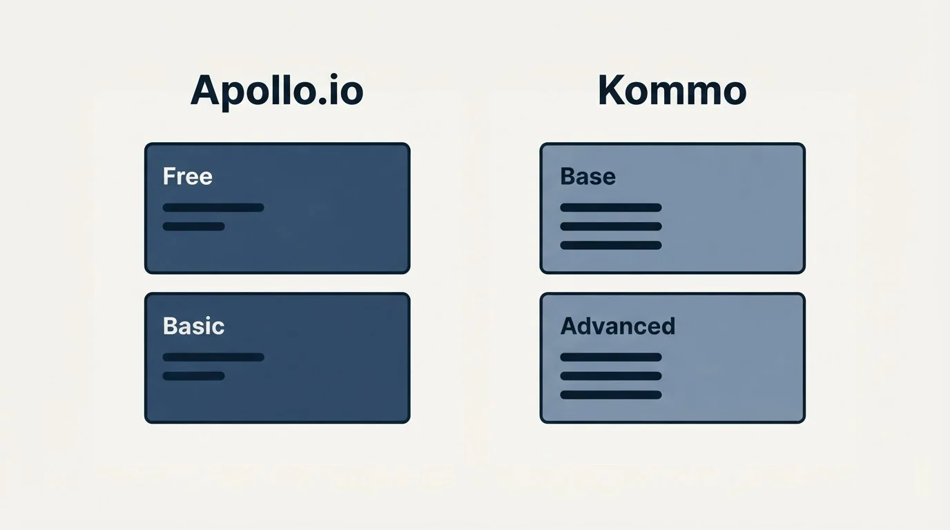 Pricing panels: Pricing Comparison (Apollo.io, Kommo, Free, Base)