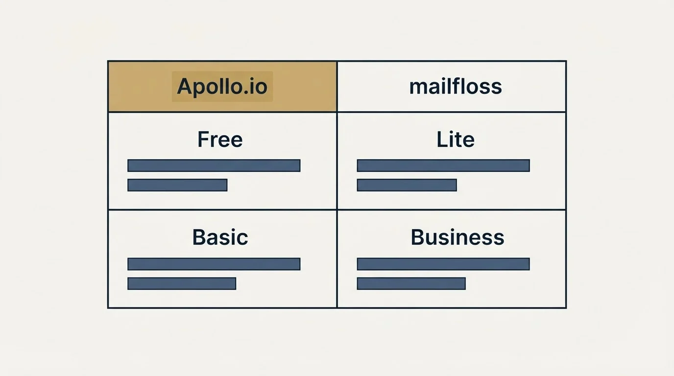 Pricing table: Pricing Comparison (Apollo.io, mailfloss, Free, Lite)