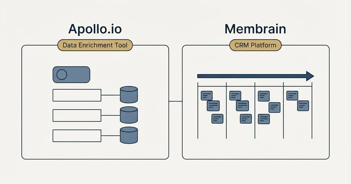 Side-by-side panels: Apollo.io vs Membrain (Data Enrichment Tool, CRM Platform)
