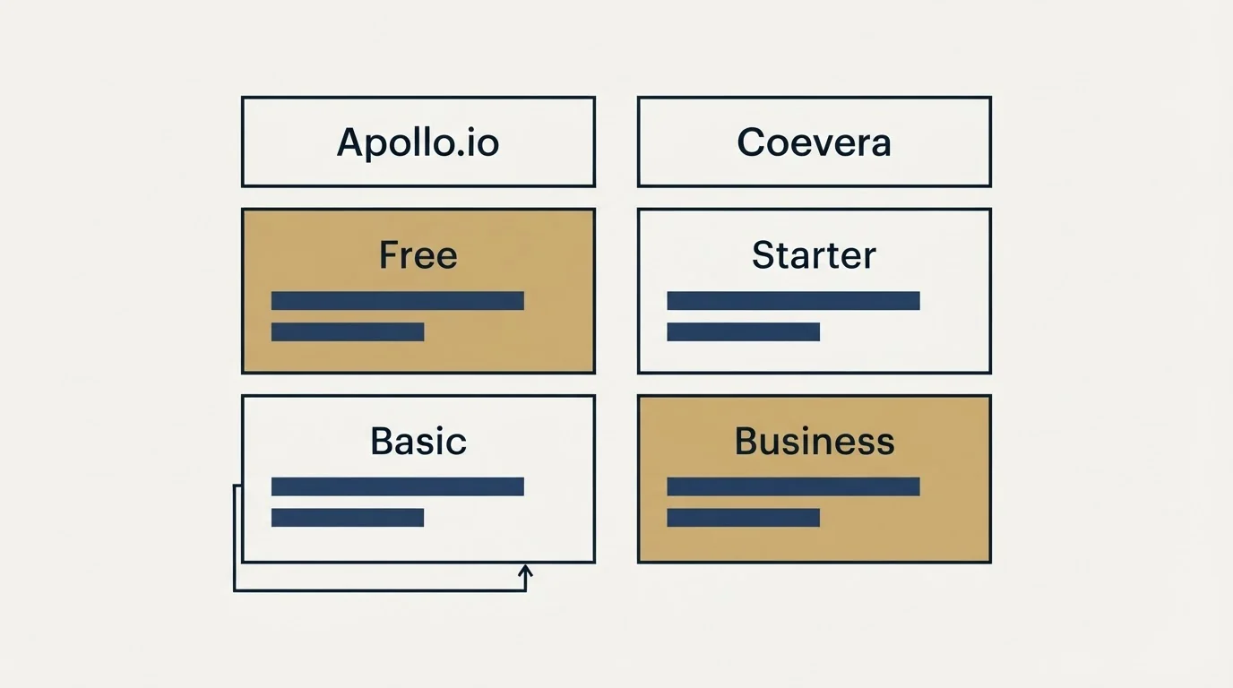 Pricing table: Pricing Comparison (Apollo.io, Coevera, Free, Starter)