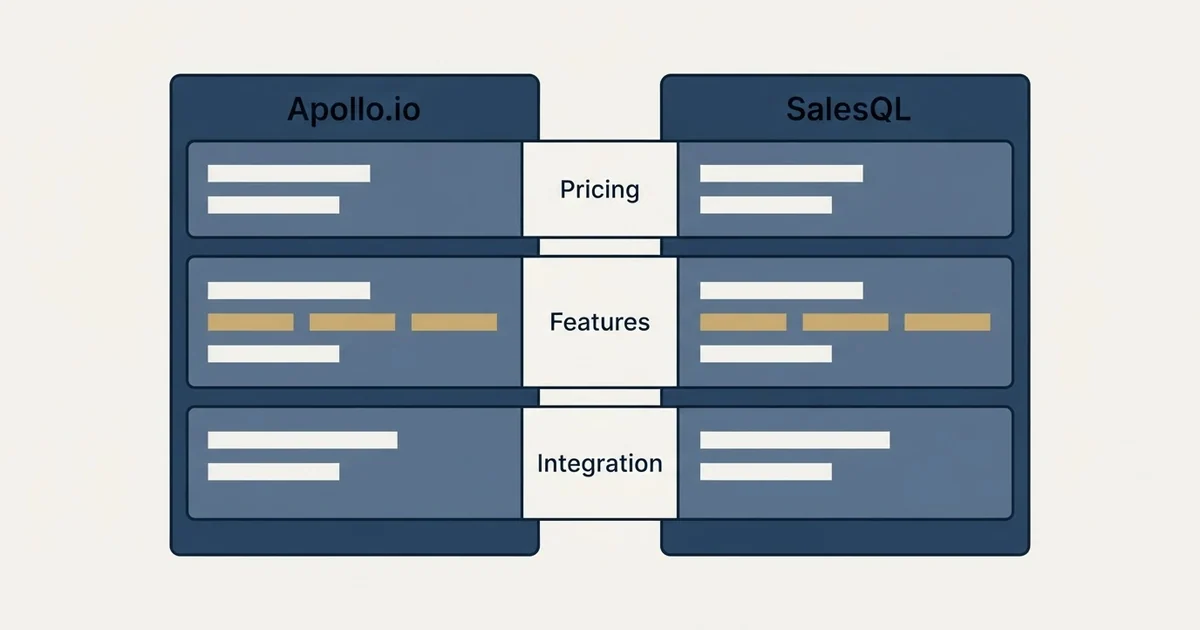 Comparison panel: Apollo.io vs SalesQL (Pricing, Features, Integration)