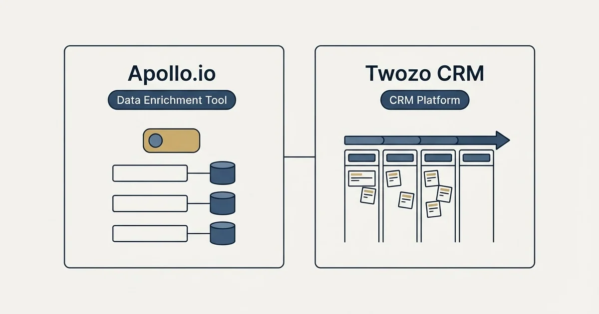 Side-by-side panels: Apollo.io vs Twozo CRM (Data Enrichment Tool, CRM Platform)