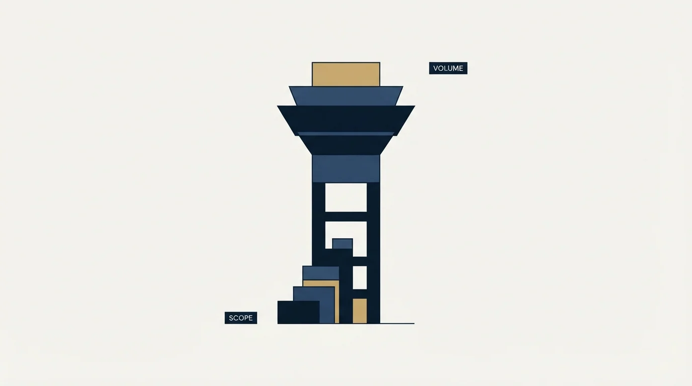 Section illustration: Volume is a scope dimension too