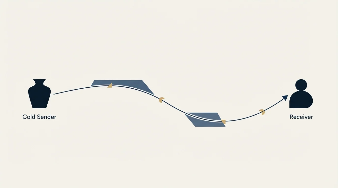 Section illustration: The one way ARC reaches a cold sender