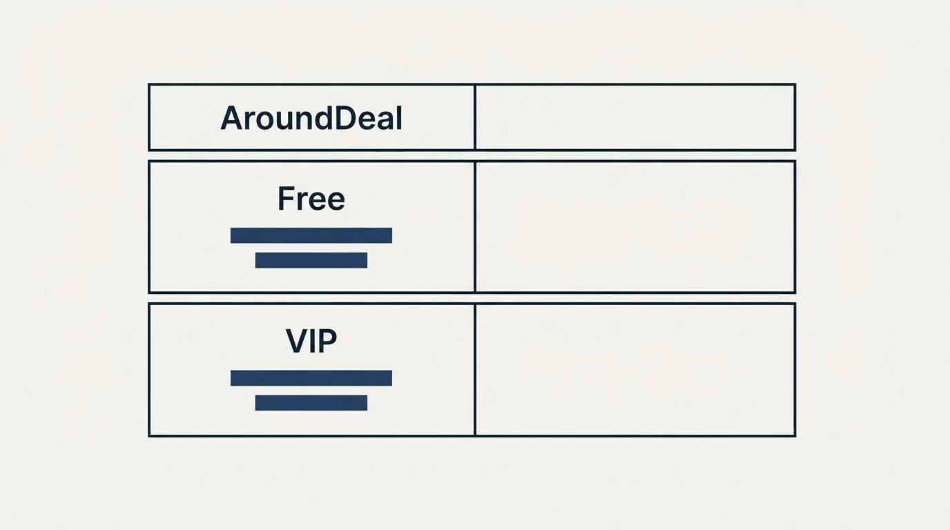 Pricing table: Pricing Comparison (AroundDeal, Free, VIP)