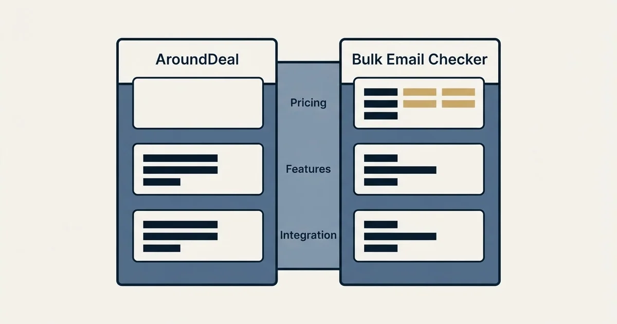 Comparison panel: AroundDeal vs Bulk Email Checker (Pricing, Features, Integration)