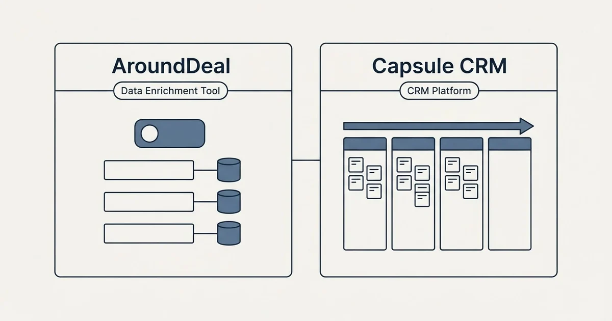 Side-by-side panels: AroundDeal vs Capsule CRM (Data Enrichment Tool, CRM Platform)