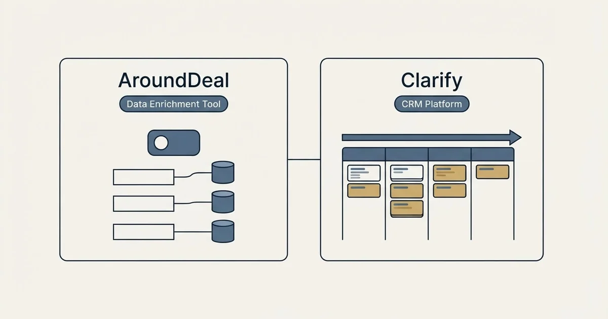 Side-by-side panels: AroundDeal vs Clarify (Data Enrichment Tool, CRM Platform)
