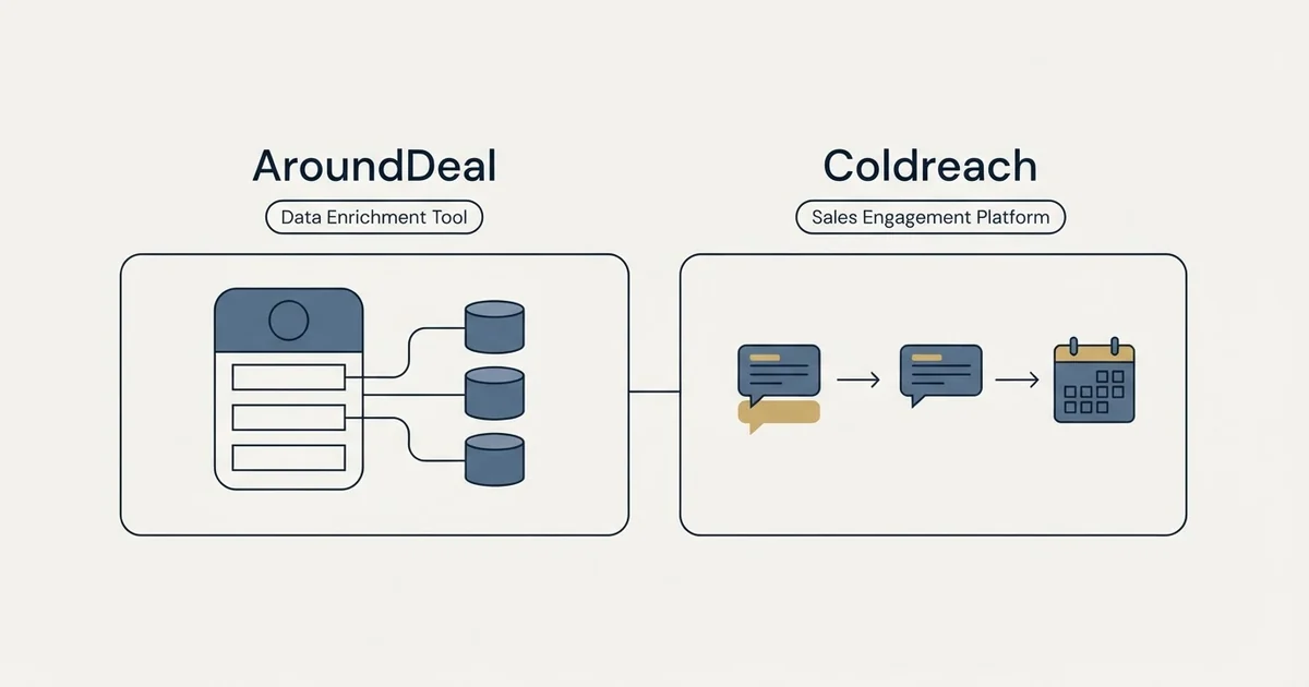Side-by-side panels: AroundDeal vs Coldreach (Data Enrichment Tool, Sales Engagement Platform)