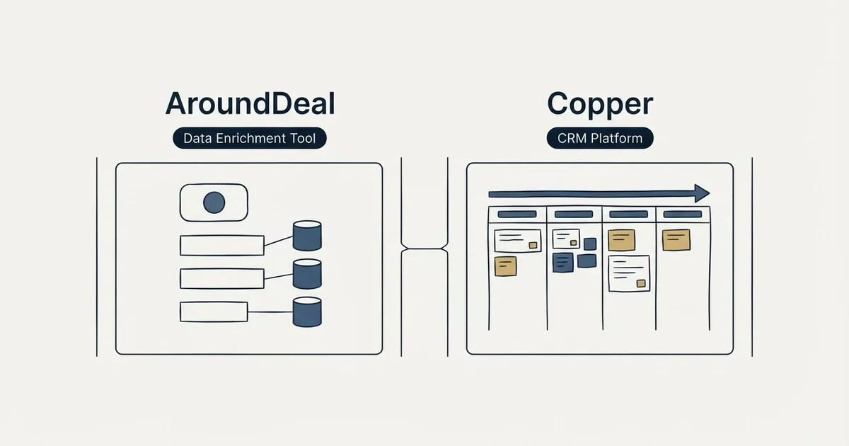 Side-by-side panels: AroundDeal vs Copper (Data Enrichment Tool, CRM Platform)