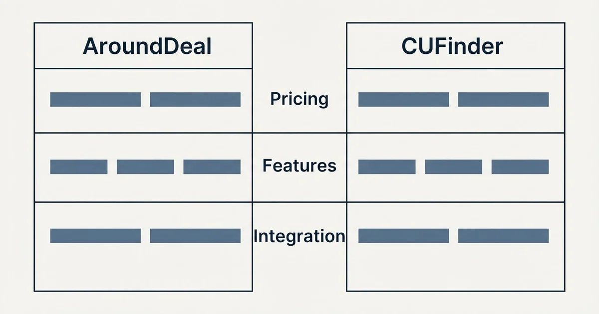 Comparison panel: AroundDeal vs CUFinder (Pricing, Features, Integration)