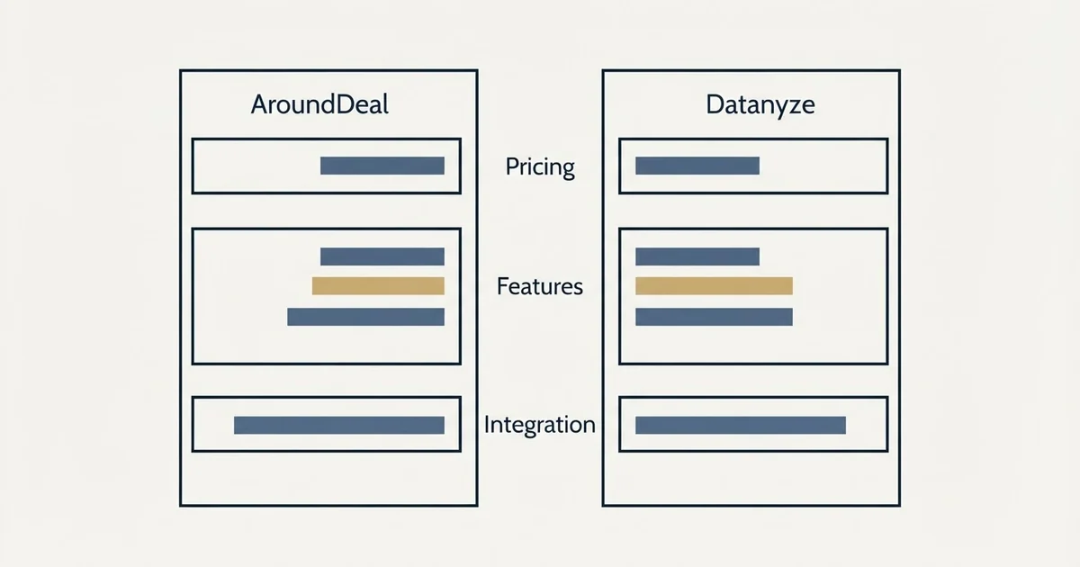 Comparison panel: AroundDeal vs Datanyze (Pricing, Features, Integration)