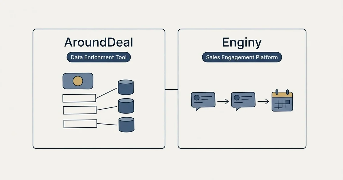 Side-by-side panels: AroundDeal vs Enginy (Data Enrichment Tool, Sales Engagement Platform)