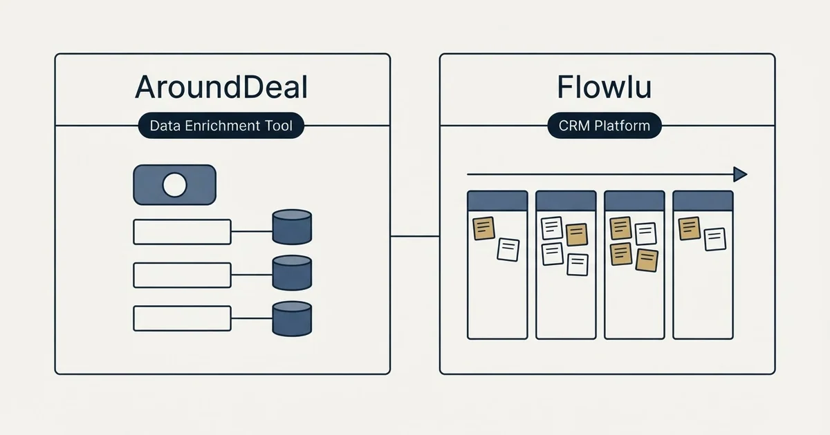 Side-by-side panels: AroundDeal vs Flowlu (Data Enrichment Tool, CRM Platform)