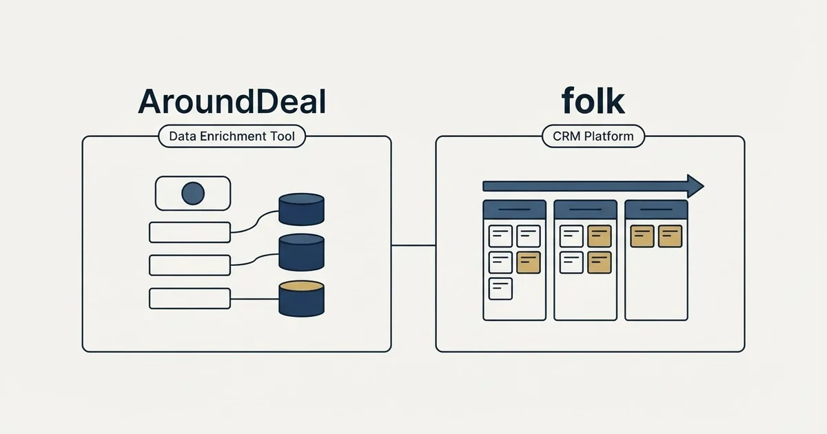 Side-by-side panels: AroundDeal vs folk (Data Enrichment Tool, CRM Platform)