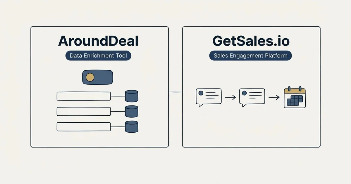 Side-by-side panels: AroundDeal vs GetSales.io (Data Enrichment Tool, Sales Engagement Platform)