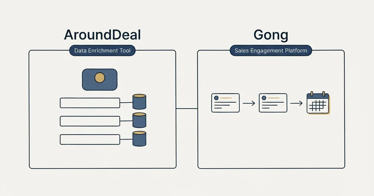 Side-by-side panels: AroundDeal vs Gong (Data Enrichment Tool, Sales Engagement Platform)