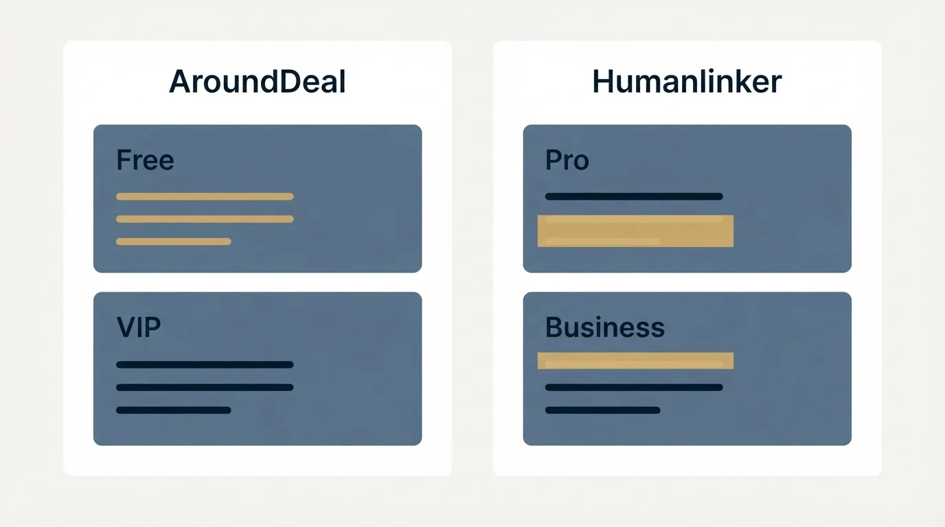 Pricing panels: Pricing Comparison (AroundDeal, Humanlinker, Free, Pro)