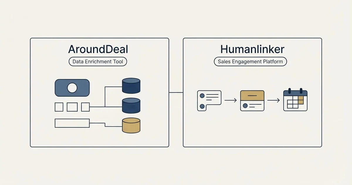 Side-by-side panels: AroundDeal vs Humanlinker (Data Enrichment Tool, Sales Engagement Platform)