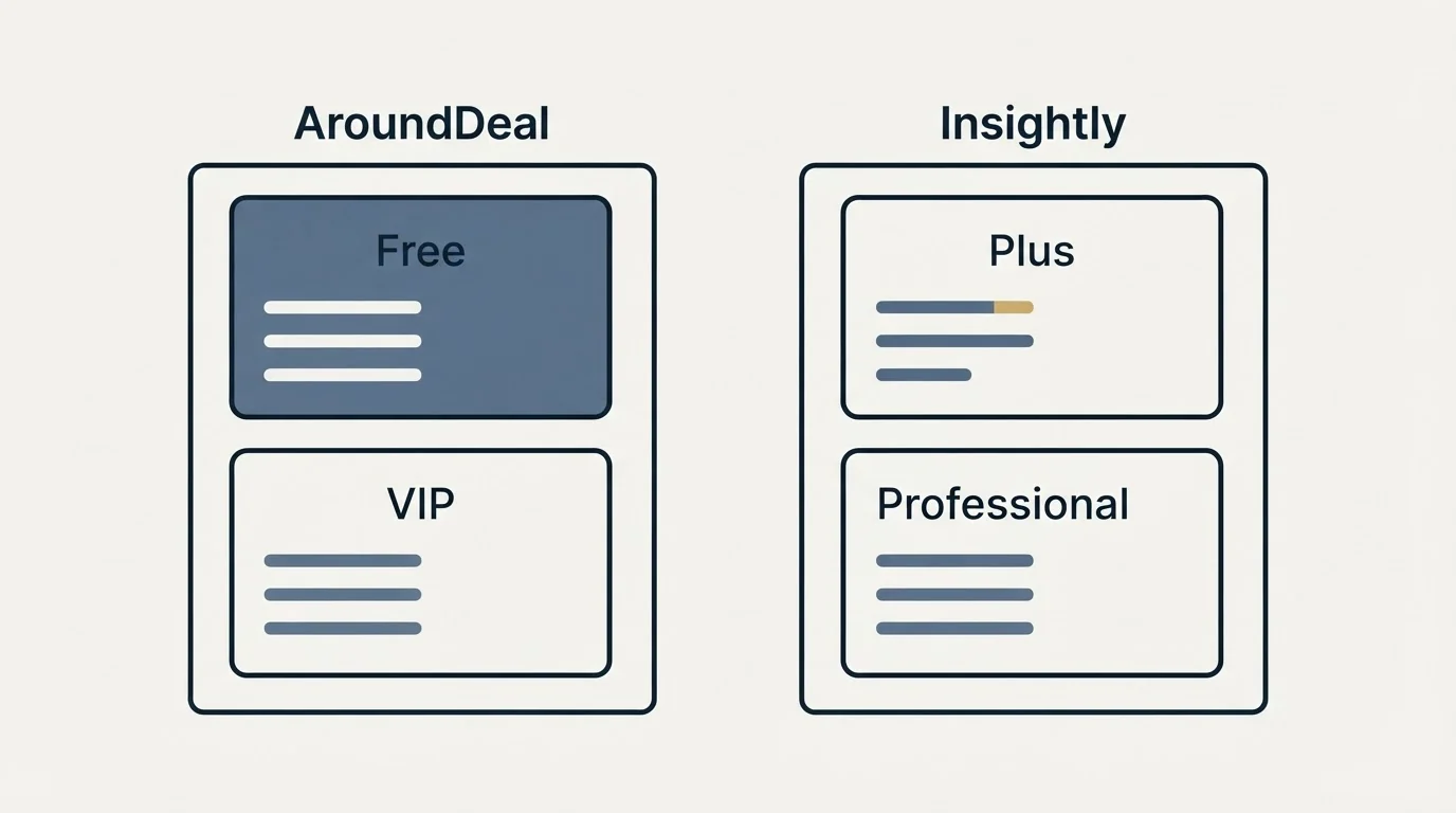 Pricing panels: Pricing Comparison (AroundDeal, Insightly, Free, Plus)