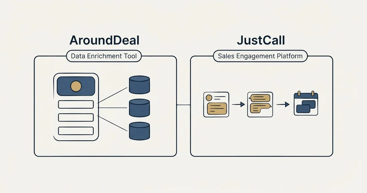 Side-by-side panels: AroundDeal vs JustCall (Data Enrichment Tool, Sales Engagement Platform)