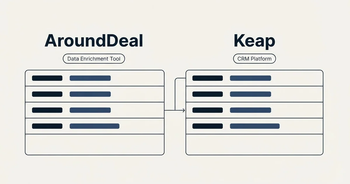 Side-by-side panels: AroundDeal vs Keap (Data Enrichment Tool, CRM Platform)