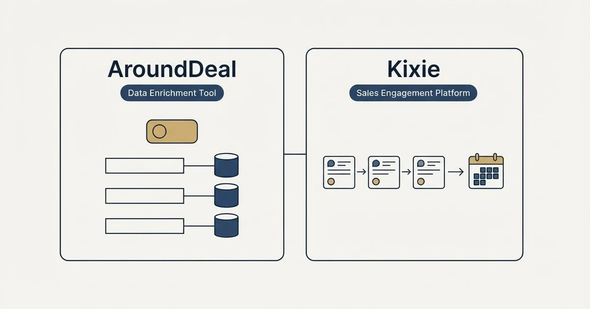 Side-by-side panels: AroundDeal vs Kixie (Data Enrichment Tool, Sales Engagement Platform)