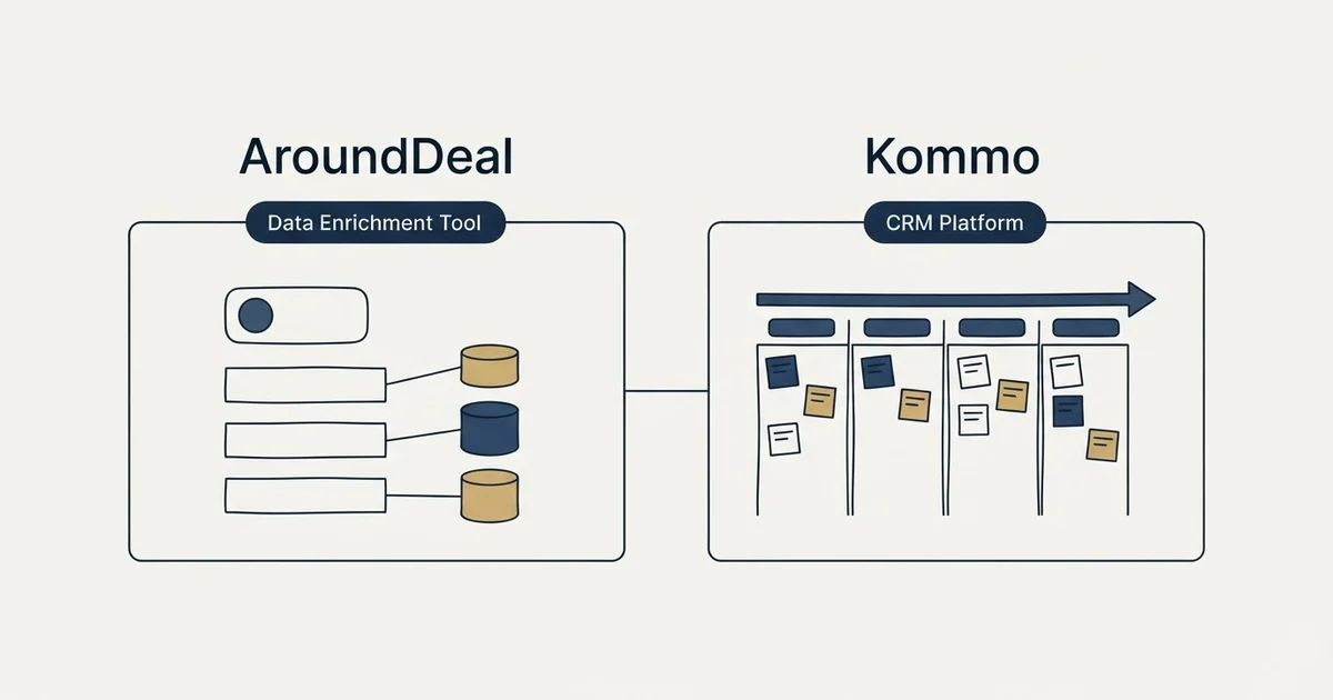 Side-by-side panels: AroundDeal vs Kommo (Data Enrichment Tool, CRM Platform)