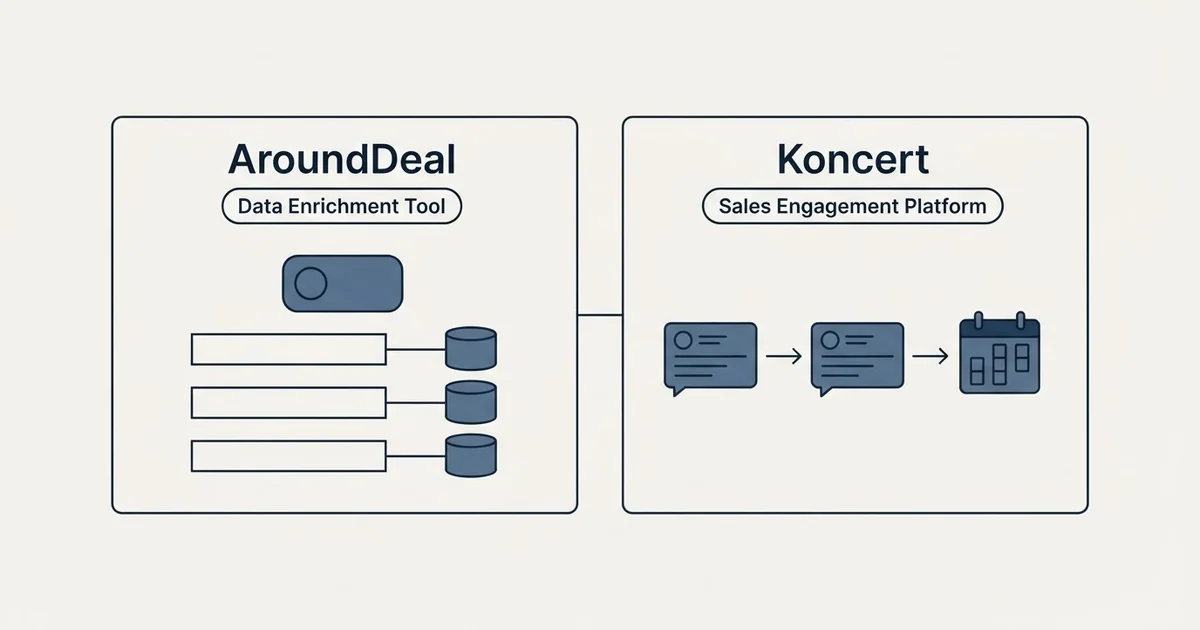 Side-by-side panels: AroundDeal vs Koncert (Data Enrichment Tool, Sales Engagement Platform)
