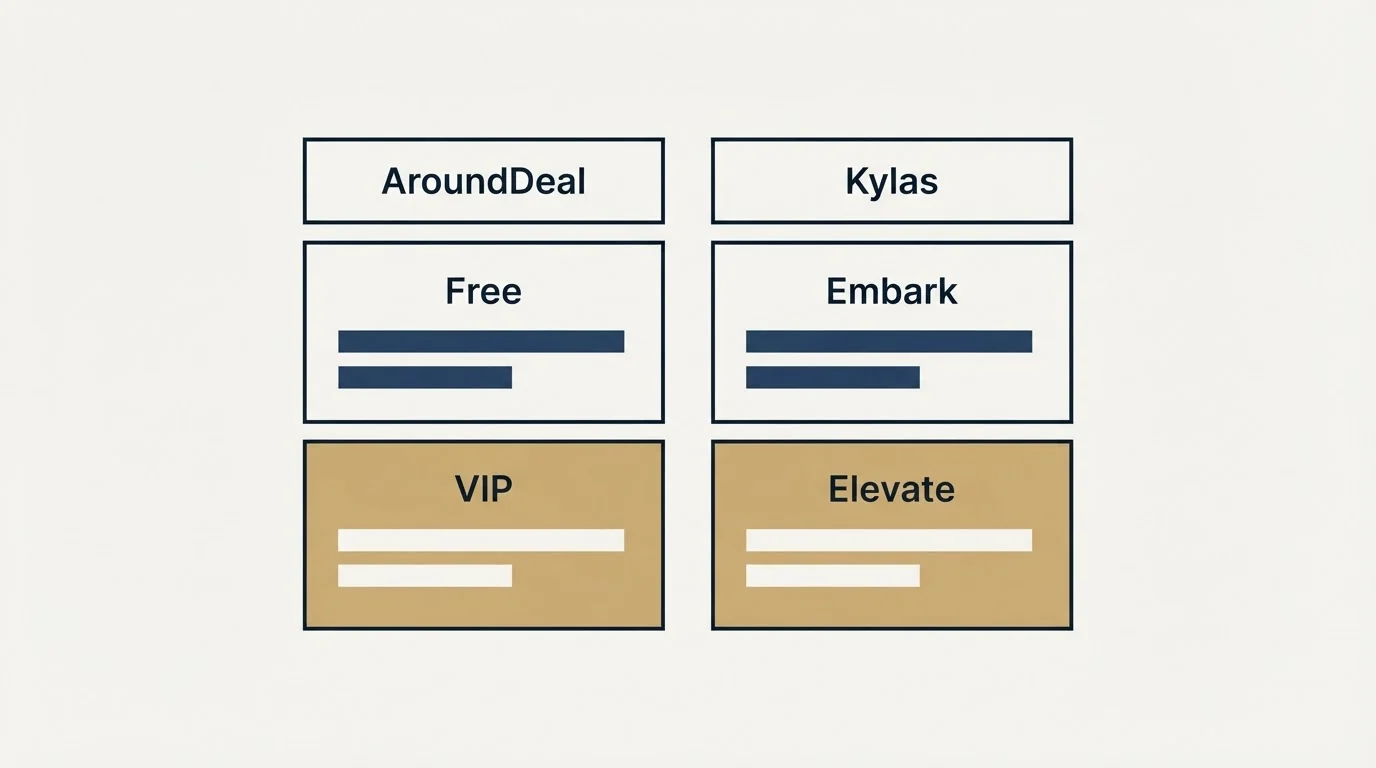 Pricing table: Pricing Comparison (AroundDeal, Kylas, Free, Embark)