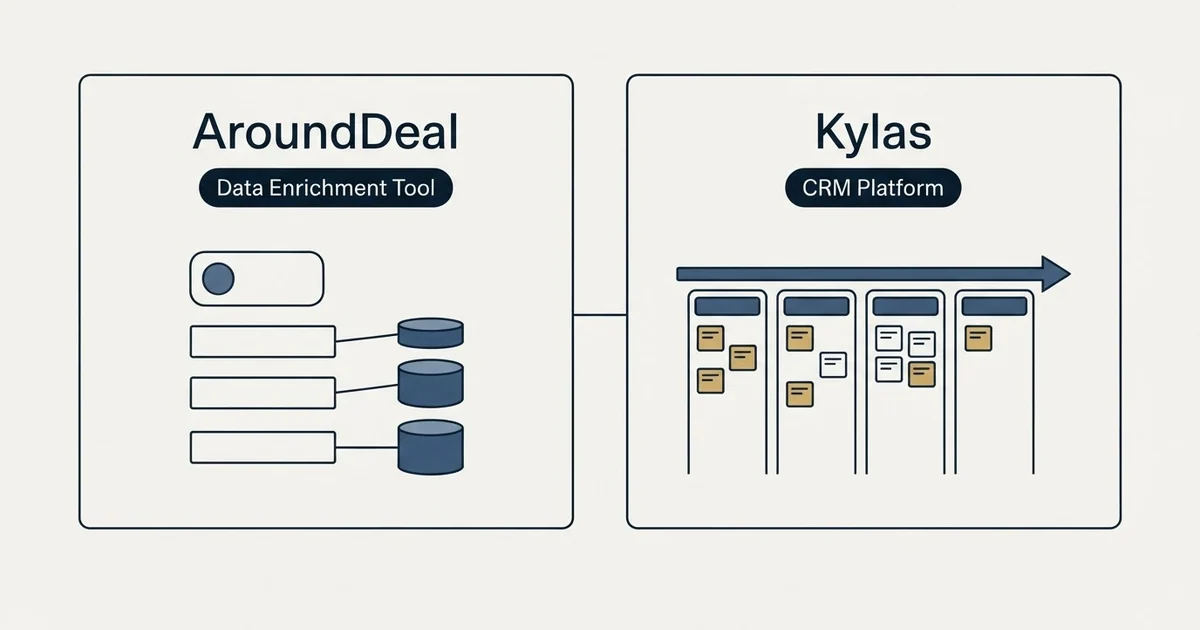 Side-by-side panels: AroundDeal vs Kylas (Data Enrichment Tool, CRM Platform)
