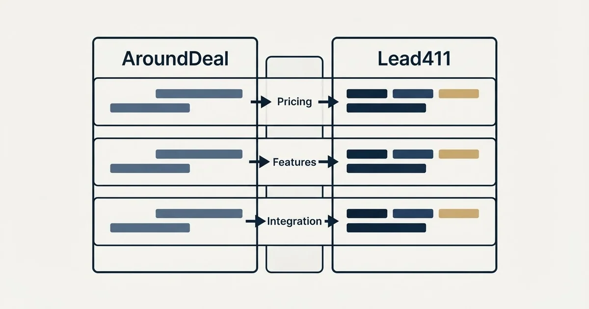 Comparison panel: AroundDeal vs Lead411 (Pricing, Features, Integration)