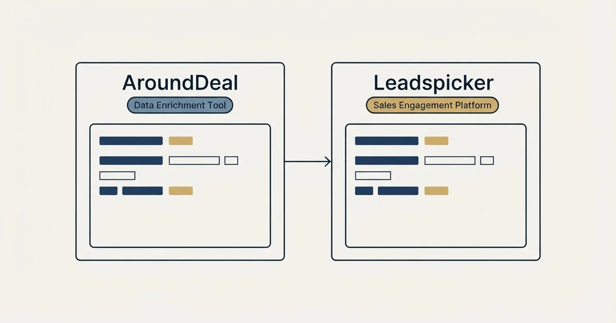 Side-by-side panels: AroundDeal vs Leadspicker (Data Enrichment Tool, Sales Engagement Platform)