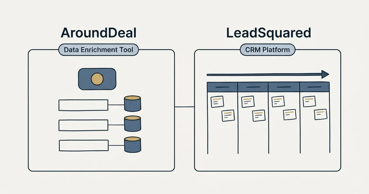 Side-by-side panels: AroundDeal vs LeadSquared (Data Enrichment Tool, CRM Platform)