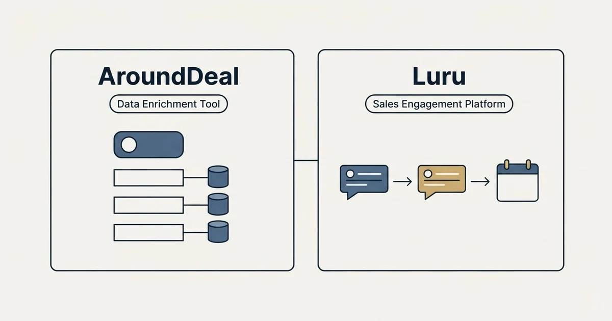 Side-by-side panels: AroundDeal vs Luru (Data Enrichment Tool, Sales Engagement Platform)