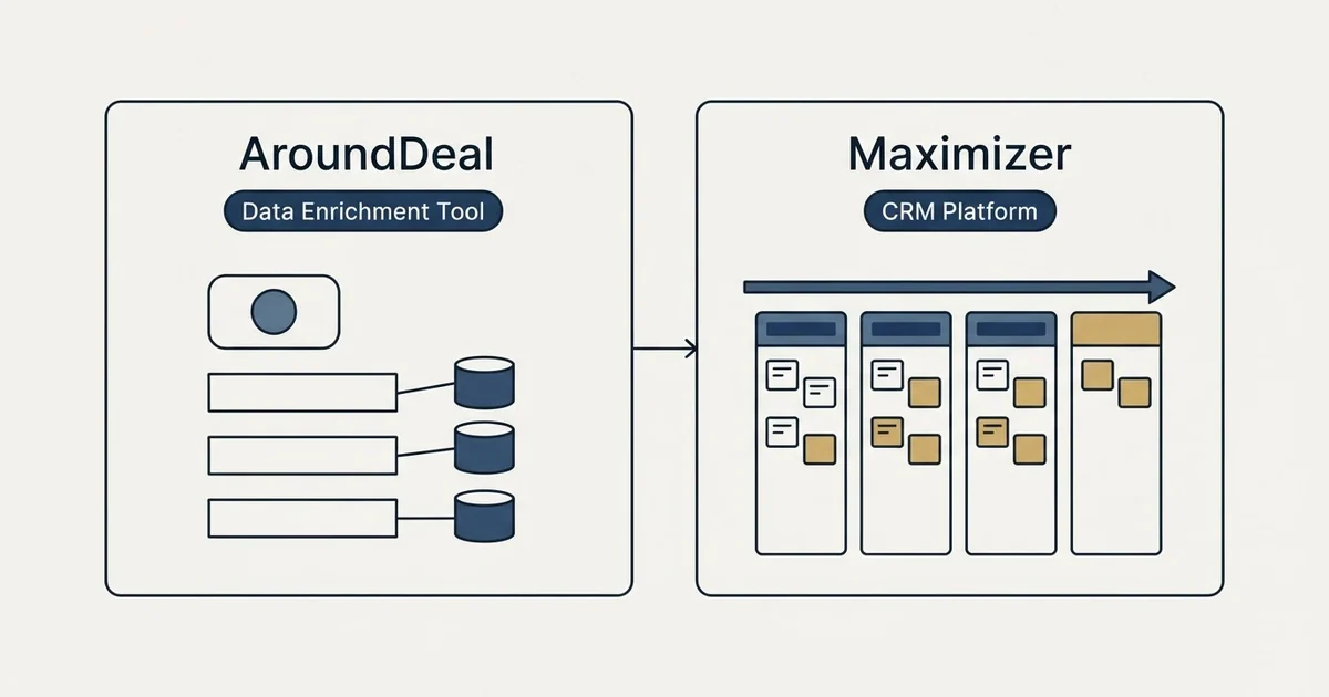 Side-by-side panels: AroundDeal vs Maximizer (Data Enrichment Tool, CRM Platform)