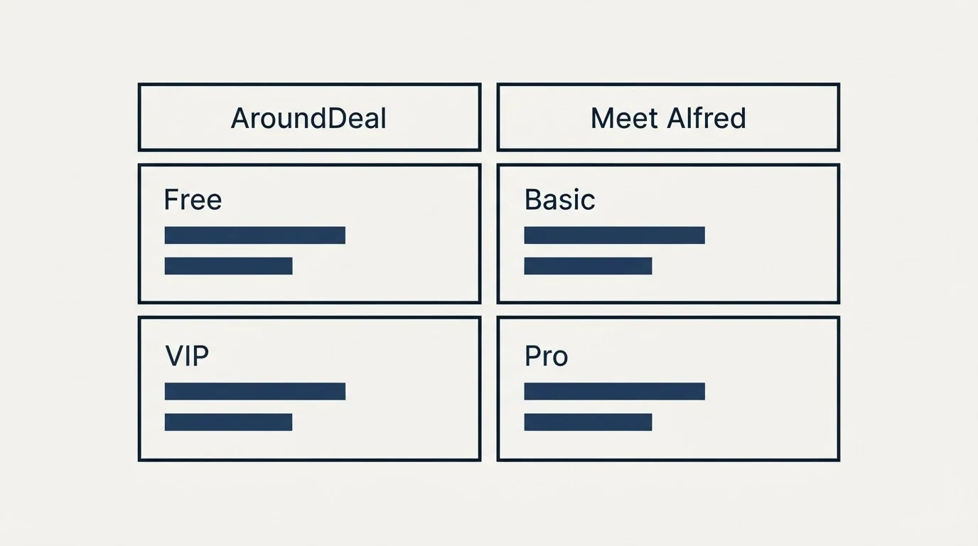 Pricing table: Pricing Comparison (AroundDeal, Meet Alfred, Free, Basic)
