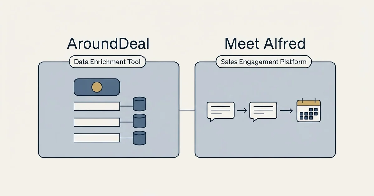 Side-by-side panels: AroundDeal vs Meet Alfred (Data Enrichment Tool, Sales Engagement Platform)