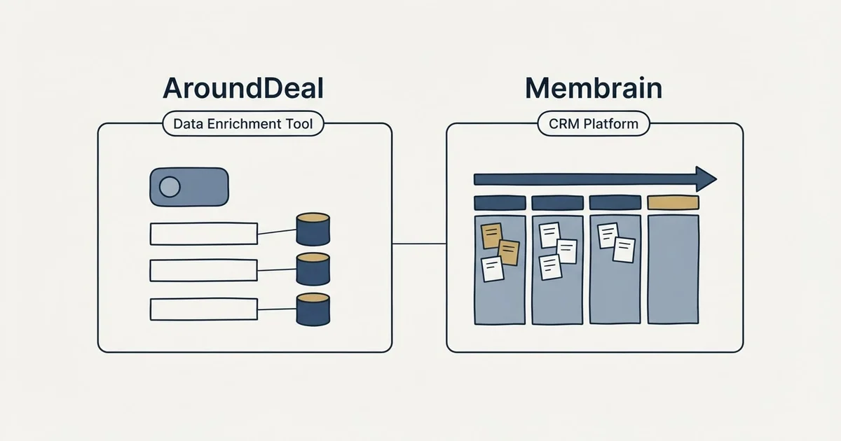 Side-by-side panels: AroundDeal vs Membrain (Data Enrichment Tool, CRM Platform)