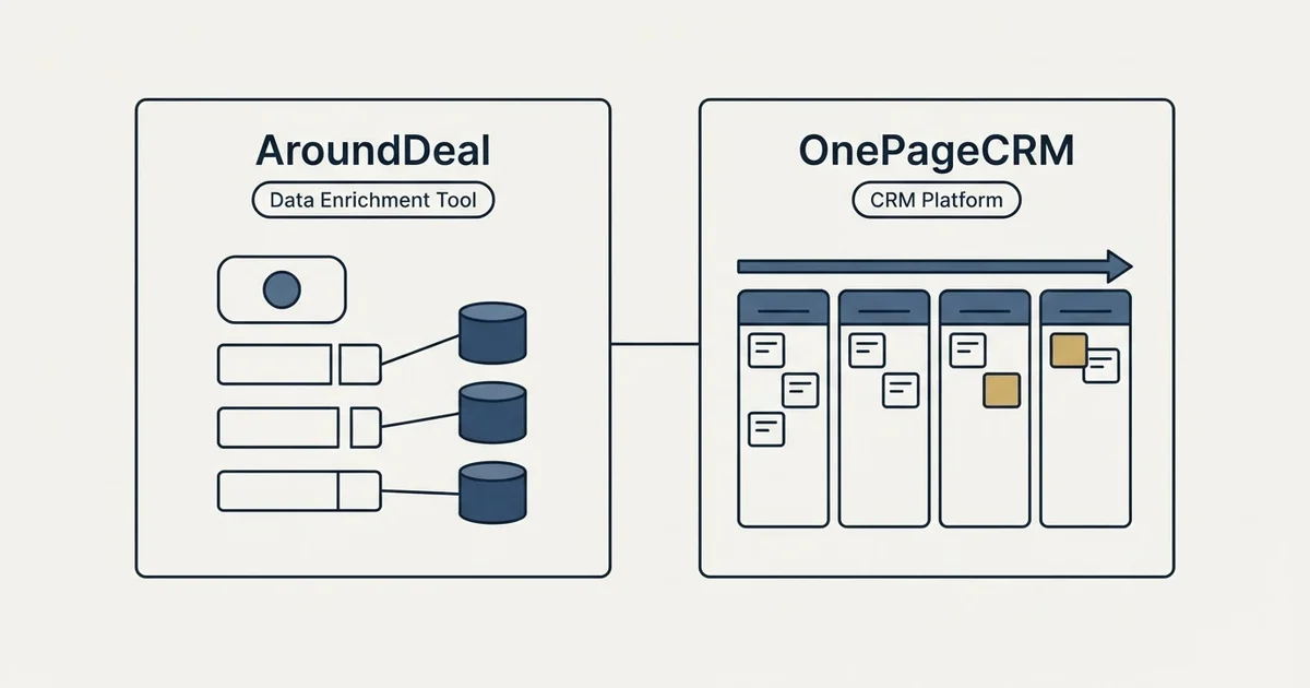 Side-by-side panels: AroundDeal vs OnePageCRM (Data Enrichment Tool, CRM Platform)